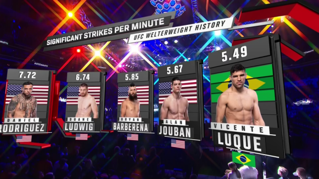 UFC WELTERWEIGHT HISTORY
